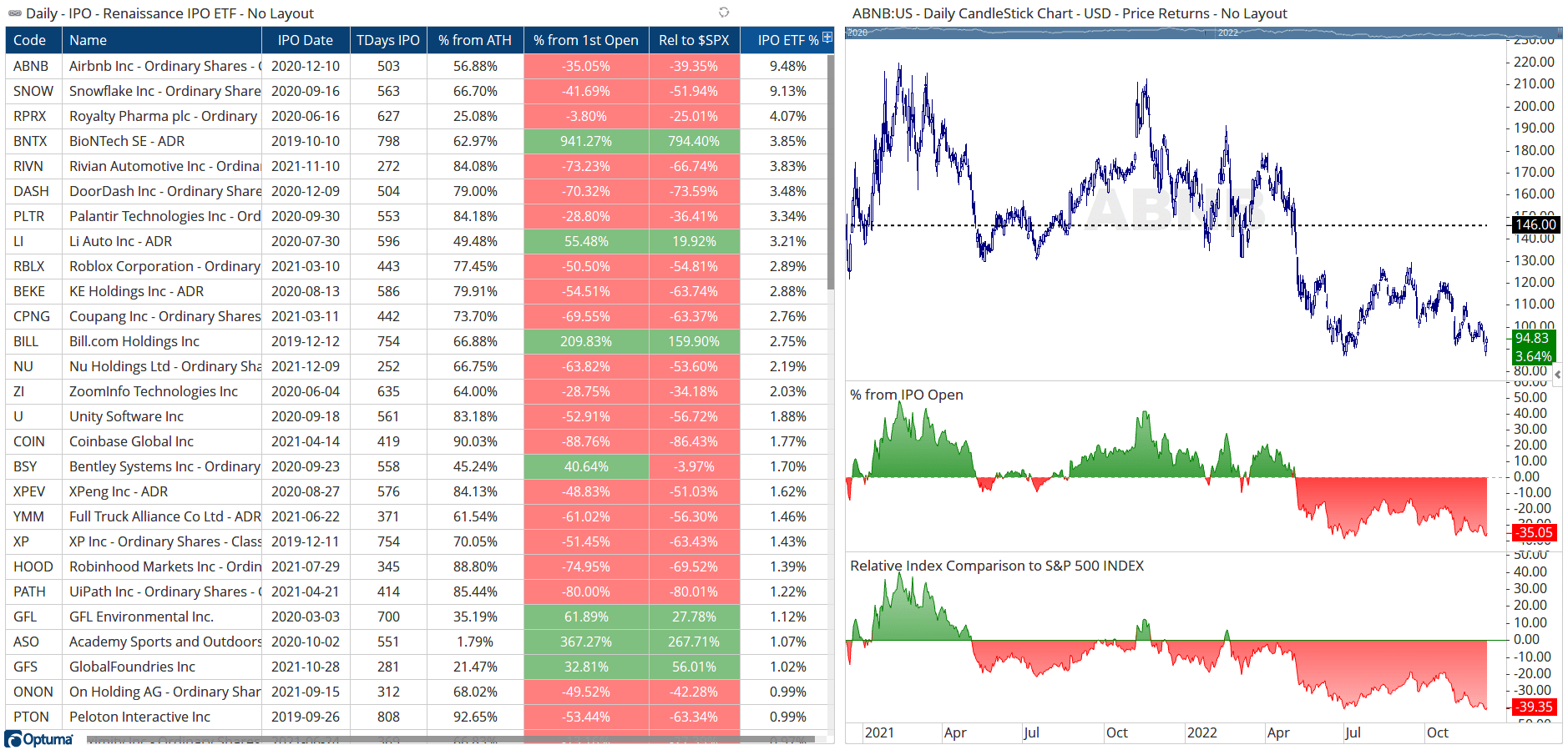 IPO Performance Optuma