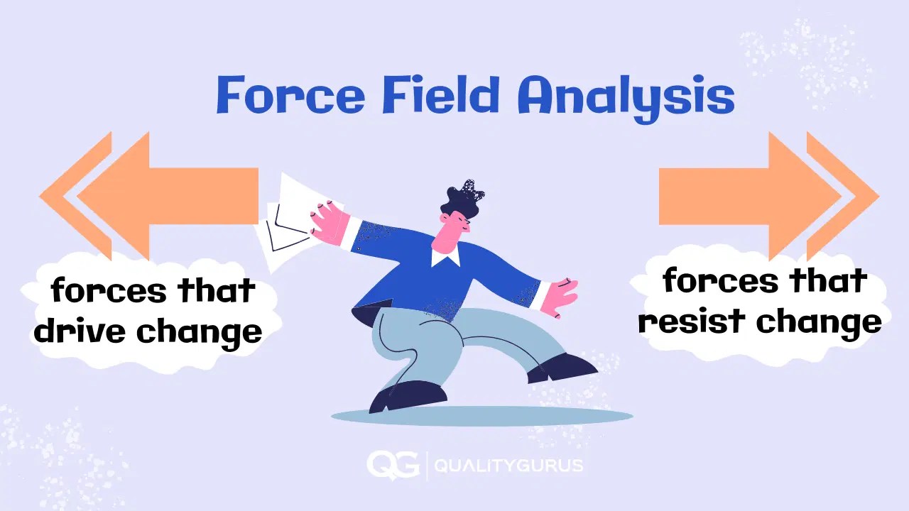 Force Field Analysis Quality Gurus