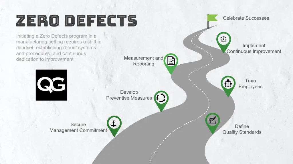 Zero Defects Program in Manufacturing A StepbyStep Guide Quality Gurus