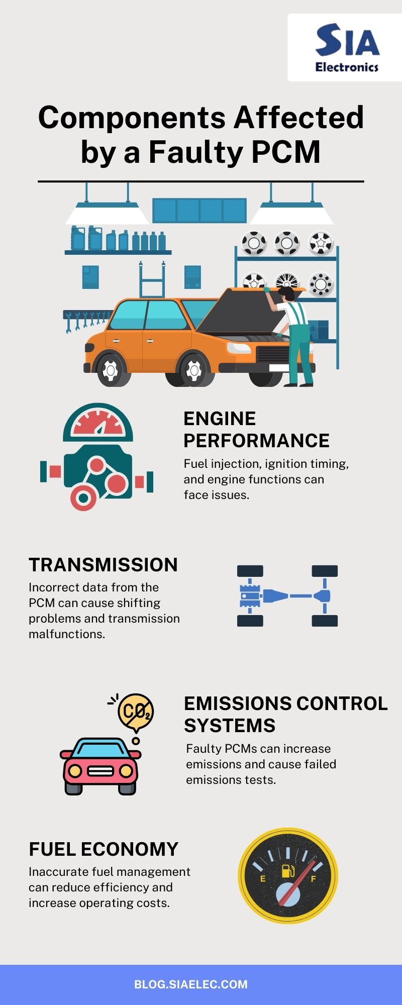 Powertrain Control Module Reprogramming Recall | Best