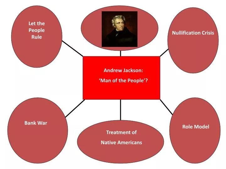PPT Andrew Jackson ‘Man of the People’? PowerPoint Presentation ID2072939