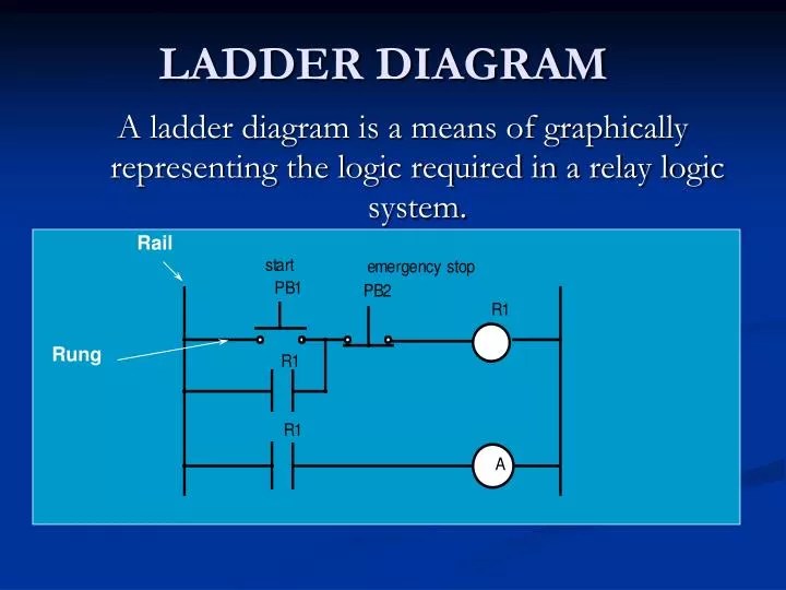 PPT - LADDER DIAGRAM PowerPoint Presentation, free download - ID:2148345