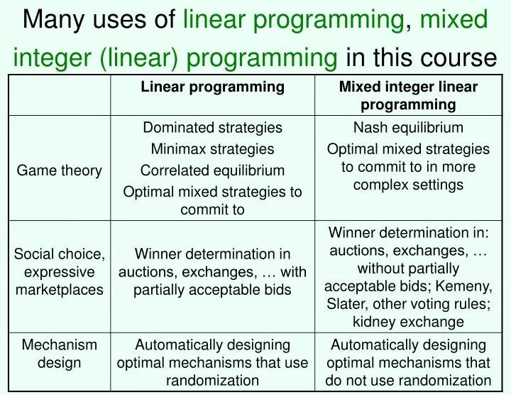 PPT Many uses of linear programming , mixed integer (linear