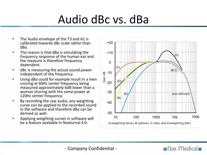 PPT Audio dBc vs. dBa PowerPoint Presentation, free download ID2350864