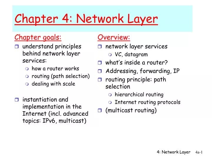 PPT Chapter 4 Network Layer PowerPoint Presentation, free download