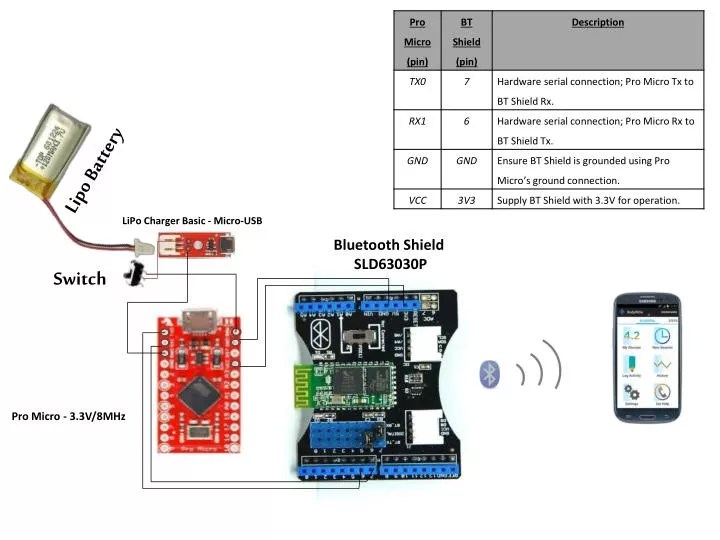 PPT - Lipo Battery PowerPoint Presentation, free download - ID:2594017