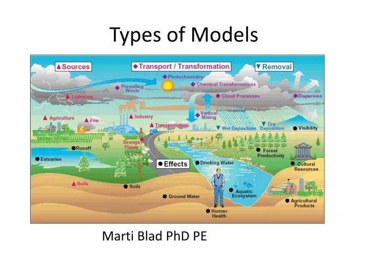 PPT Types of Models PowerPoint Presentation, free download ID2612279