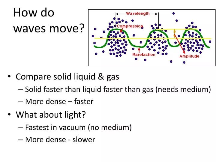 PPT How do waves move? PowerPoint Presentation, free download ID