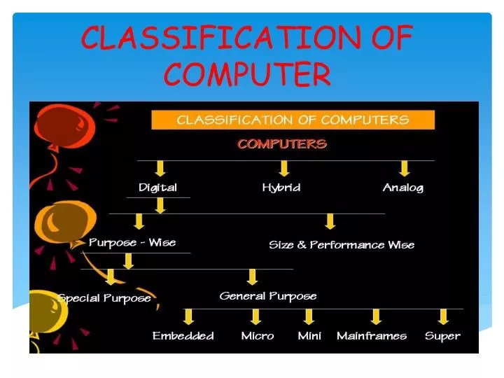 PPT CLASSIFICATION OF COMPUTER PowerPoint Presentation, free download