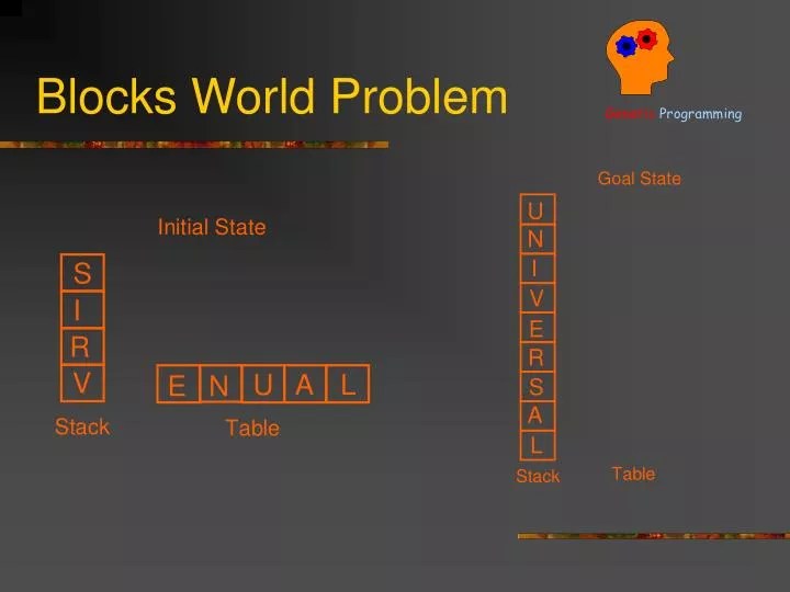 PPT Blocks World Problem PowerPoint Presentation, free download ID