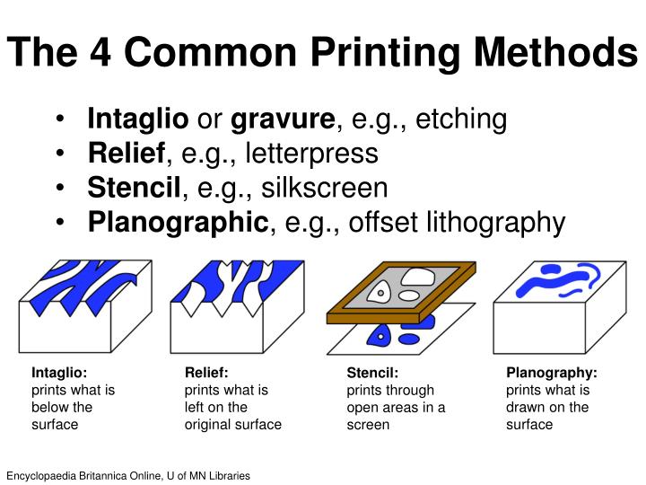 PPT The 4 Common Printing Methods PowerPoint Presentation, free