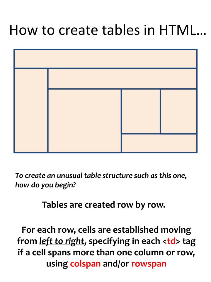 PPT How to create tables in HTML… PowerPoint Presentation, free