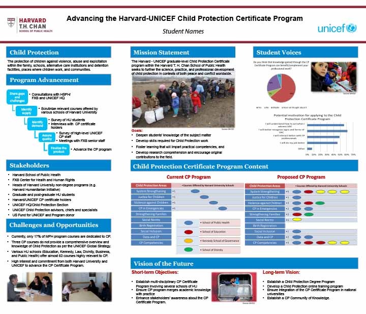 Poster Examples Field Practice Harvard T.H. Chan School of Public