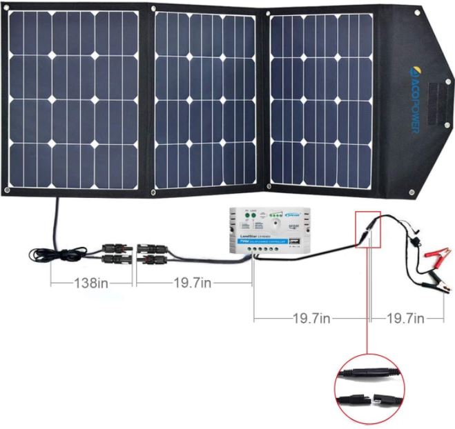 The Best Solar Panels for Your RV in 2021 [Incl. Buyers Guide]