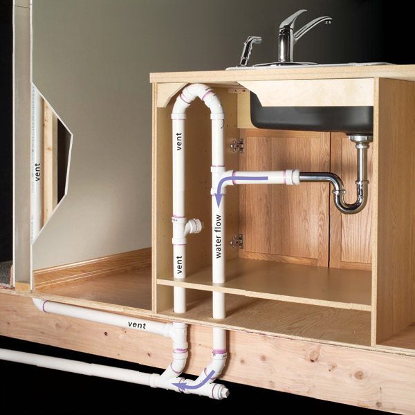 How to Plumb an Island Sink The Family Handyman