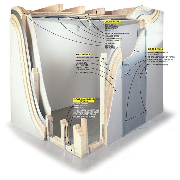 How to Build a Storm Shelter The Family Handyman