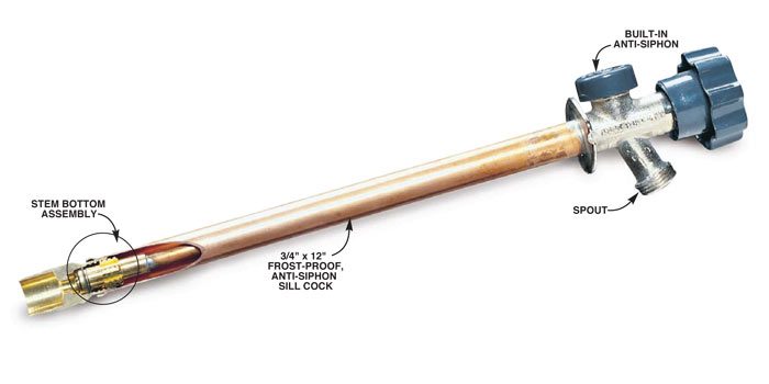Outside Water Faucet Leaking Inside Wall How To Install A Frost