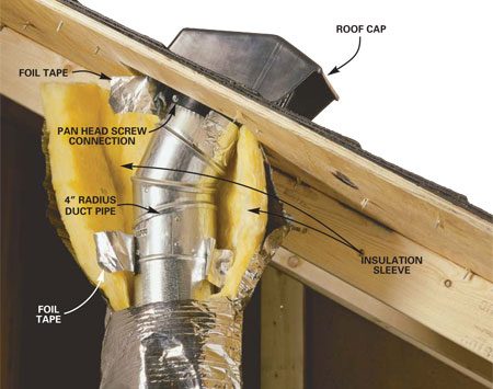 Venting Exhaust Fans Through the Roof | The Family Handyman