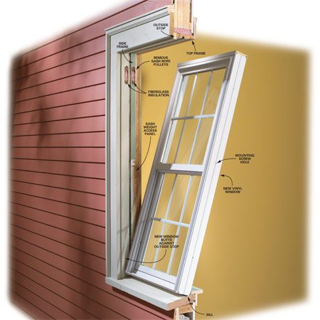 How to Install Vinyl Replacement Windows | The Family Handyman