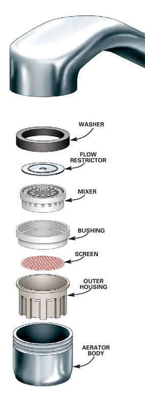 Peerless Faucet Aerator Assembly Diagram