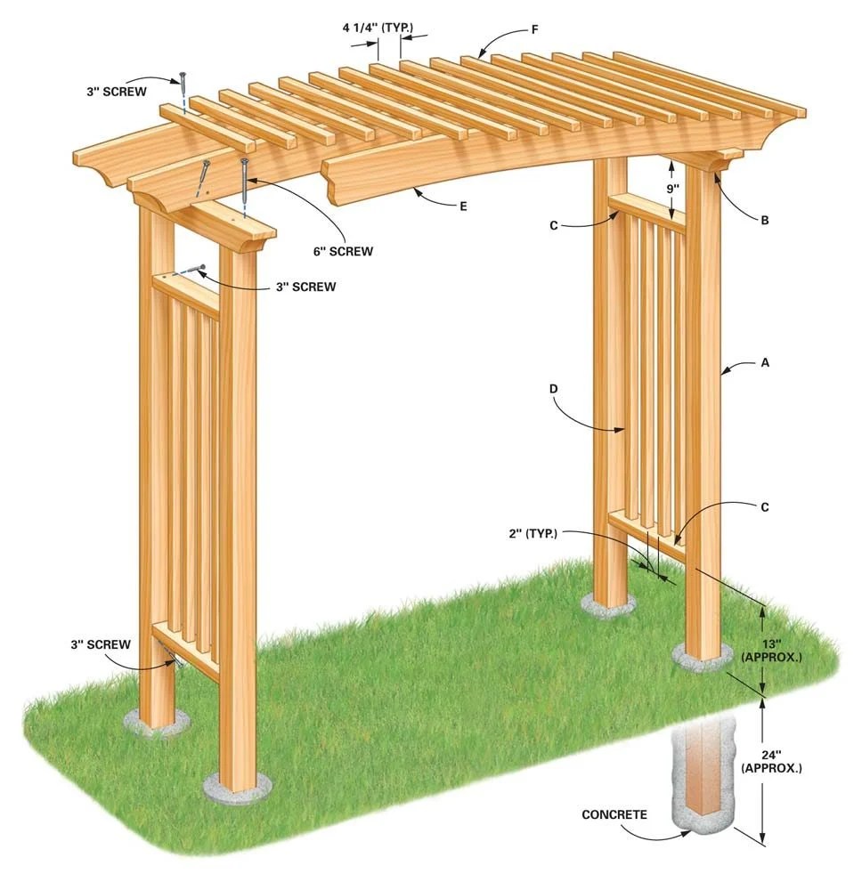 How to Build a Garden Arbor The Family Handyman