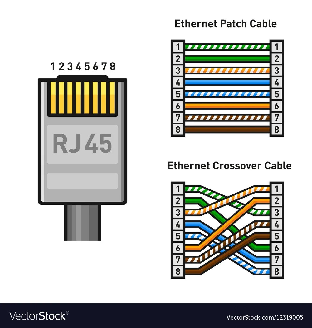 vga-wire-color-code-diagram-board