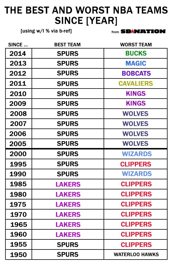 The Spurs are the NBA's best franchise since the Berlin Wall fell