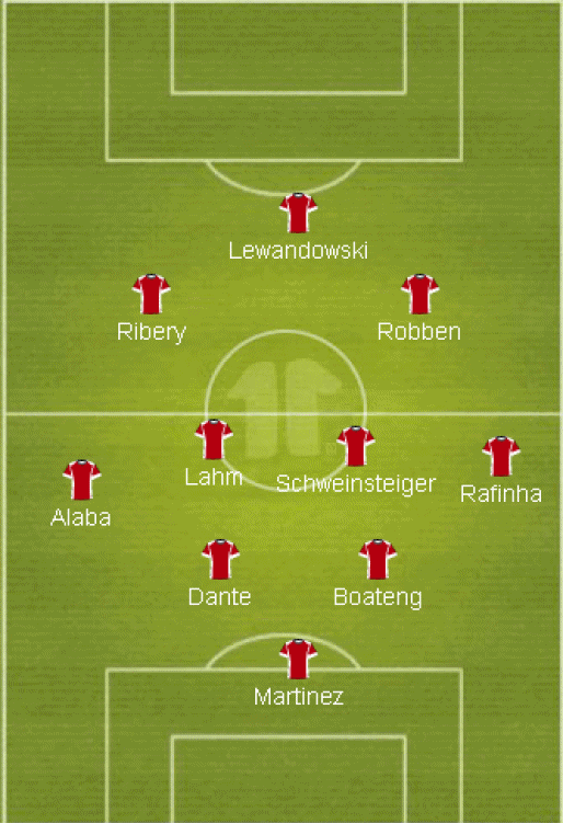 Pep Guardiola's 343 A new twist on an old idea Bavarian Football Works