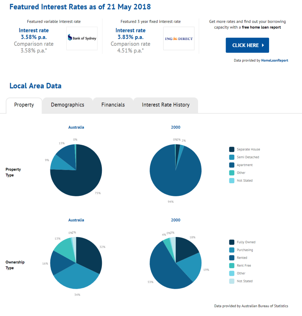 Get The Most Accurate Property Value Estimate Our Complete Guide