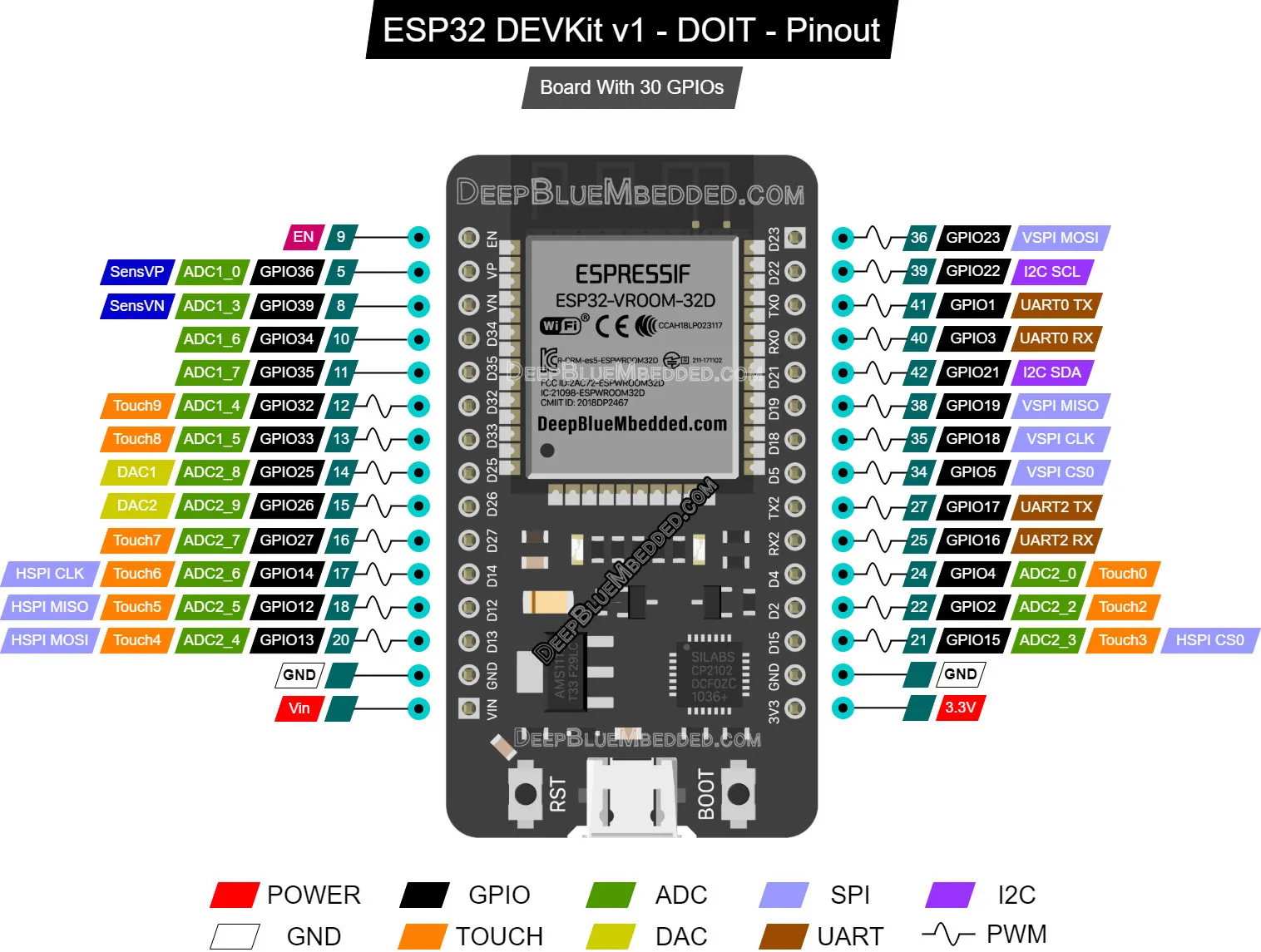 ESP32 Bluetooth, BLE, WIFI Board for IoT Applications