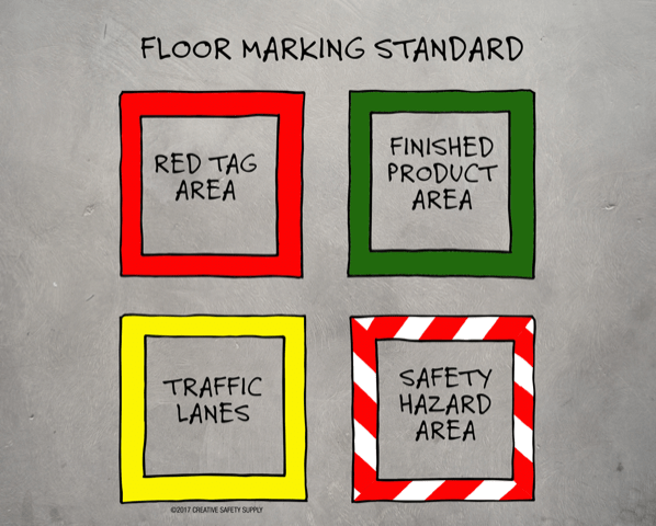 Free 5S and Lean Guides, Powerpoints and more