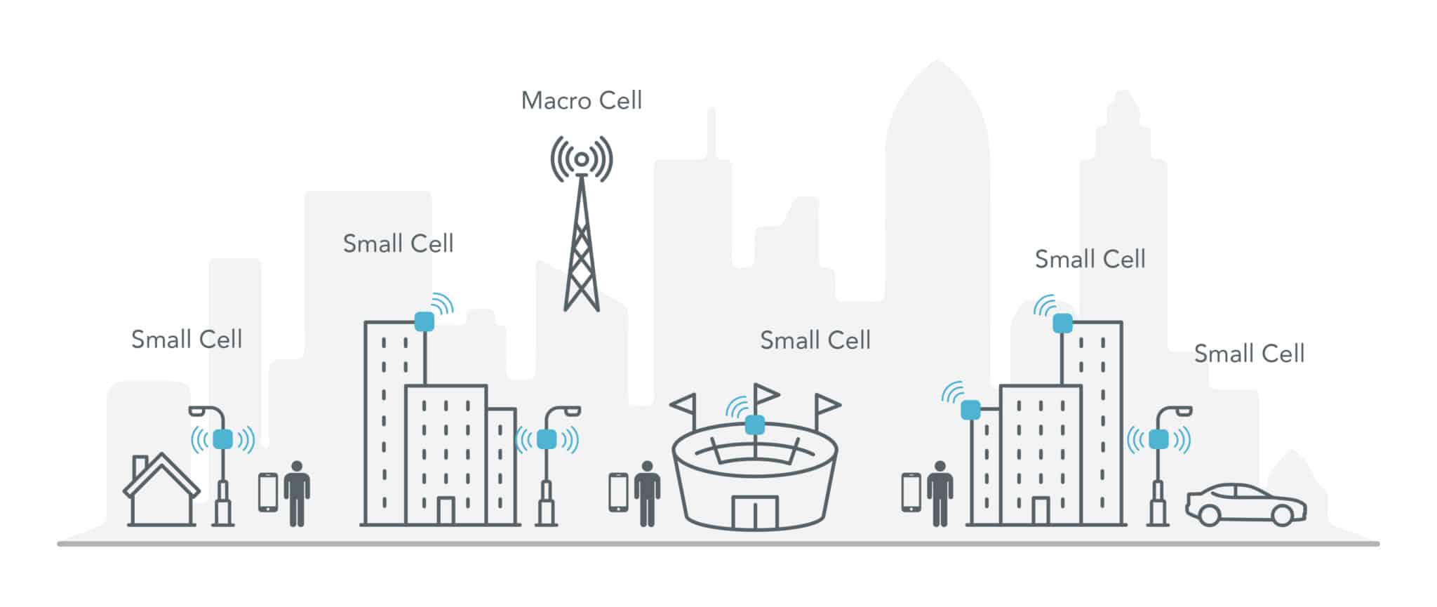 Small Cells, Picocells, and Microcells The Complete Guide