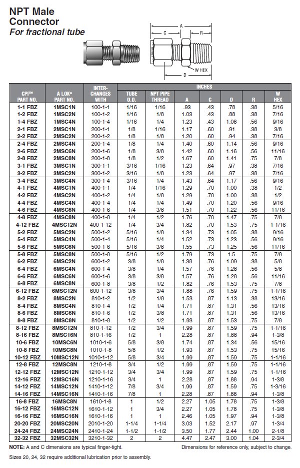 ParkerInstrumentation 2016 PDF PDF, 60 OFF