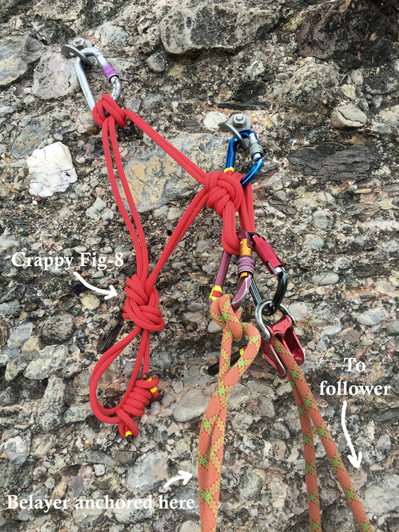 More on...Belaying Leader off of Anchor, Two Good Bolts (A French