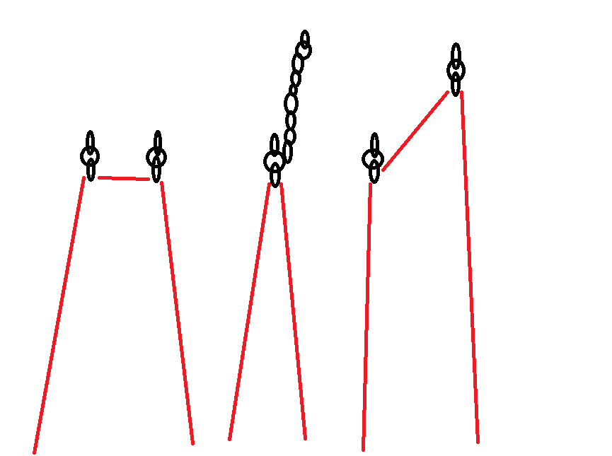 Staggering the heights of bolted anchors..?