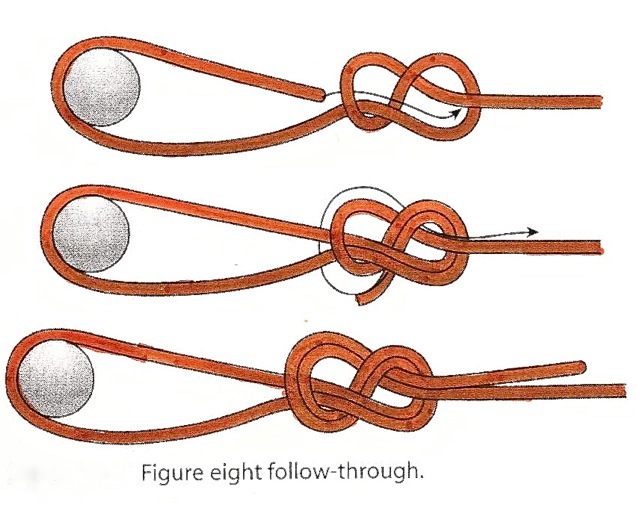 Anchor Knots