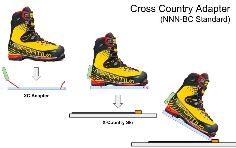 Cross Country or Dynafit/Tech Binding Adapter for Mountaineering Boots