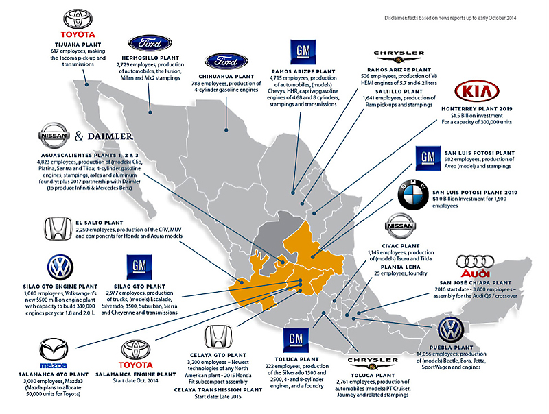 Auto Parts Manufacturers In Mexico Map International Location Report Site Selection in the Auto Industry A