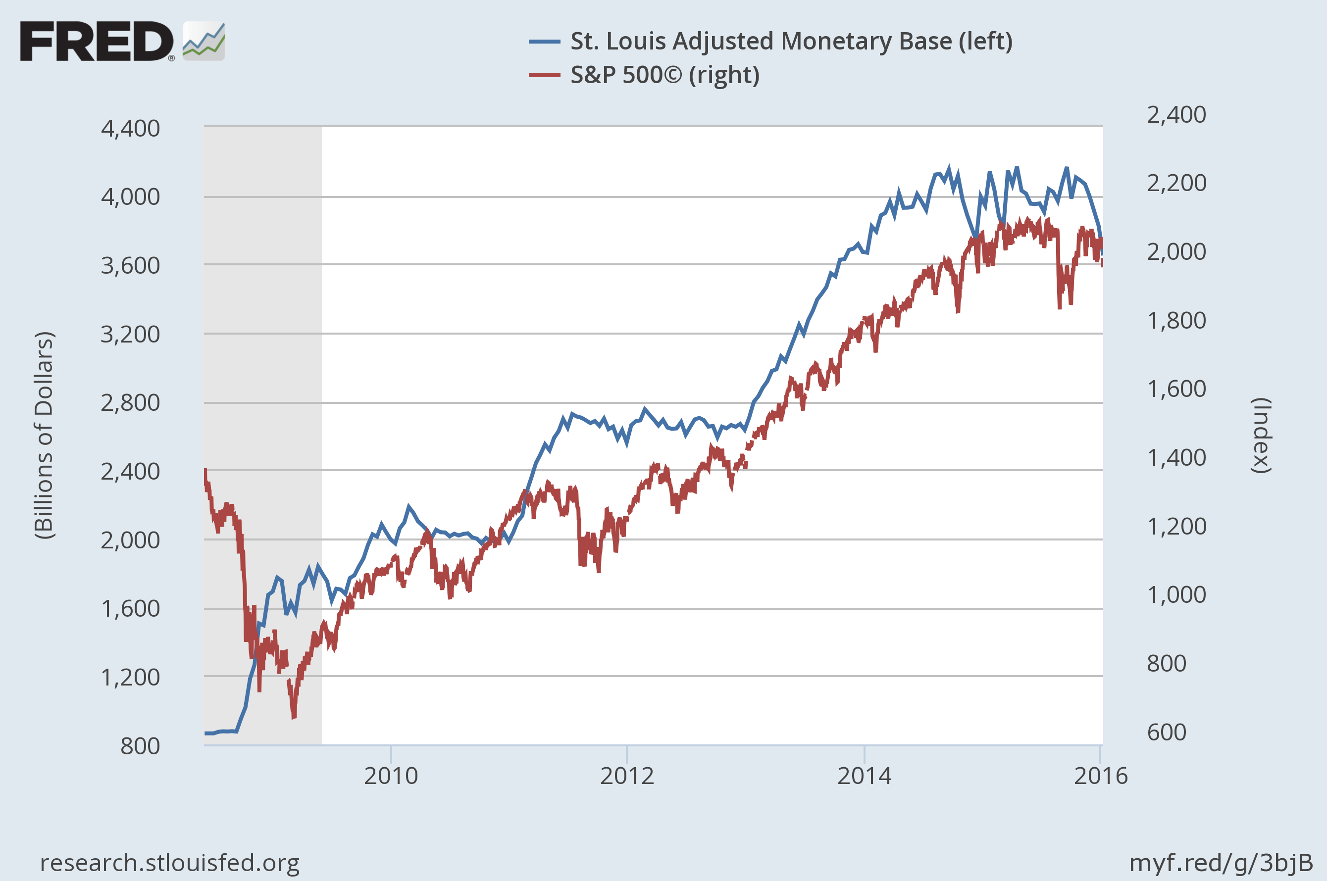 (SPX), SPDR S&P 500 ETF (ETFSPY) Here Is Why The Fed Has Complete
