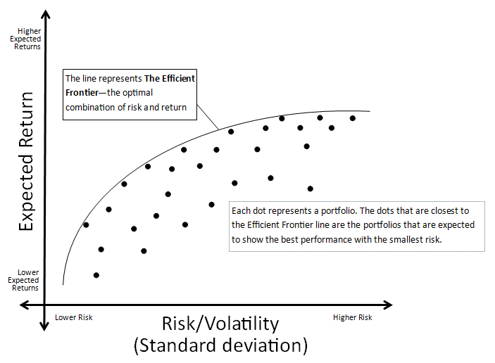 Nobel Prize Winners Markowitz And Shiller Develop The