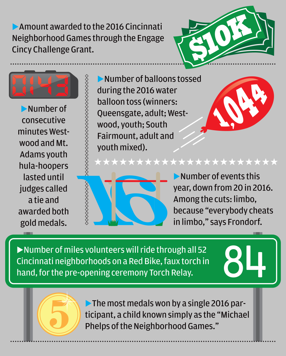 Are You Ready for the Second Biennial Cincinnati Neighborhood Games