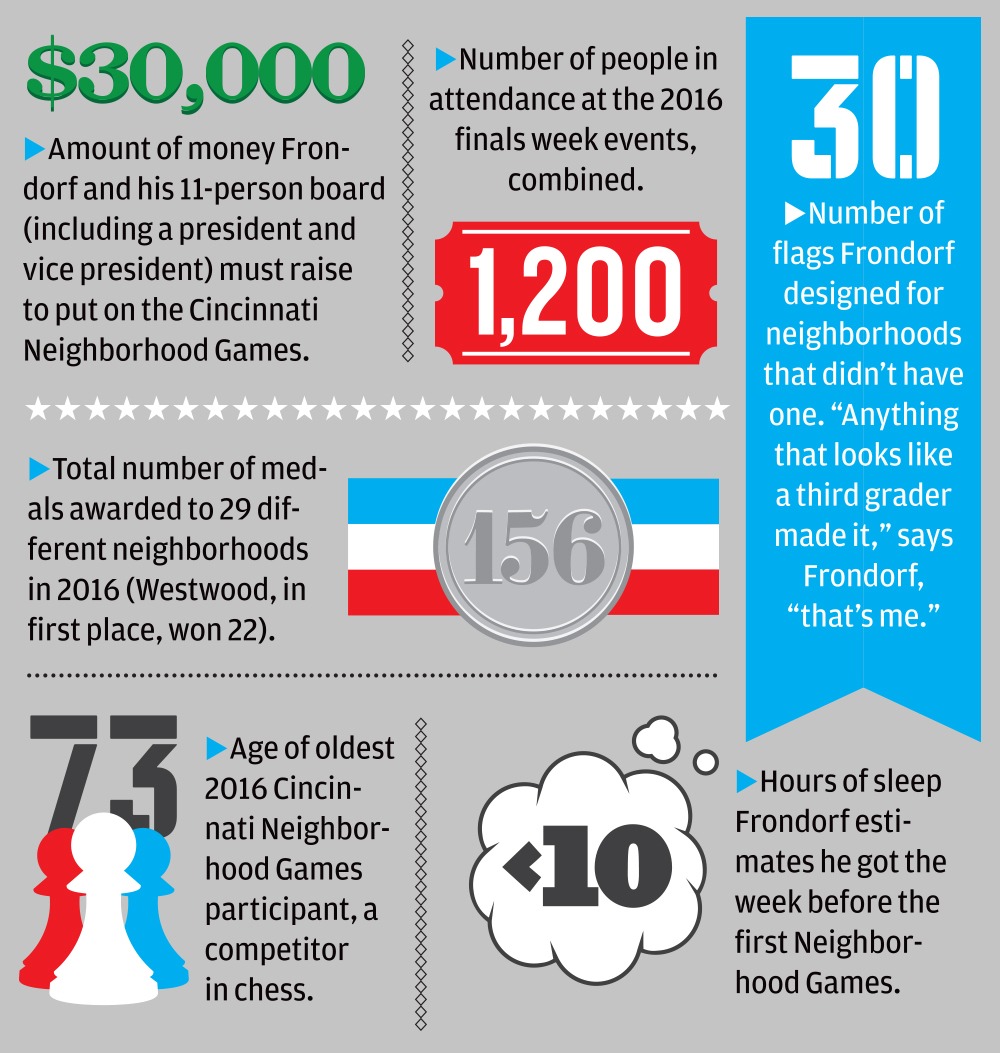 Are You Ready for the Second Biennial Cincinnati Neighborhood Games