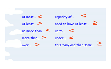 Translating Words to Inequality Symbols | Educreations