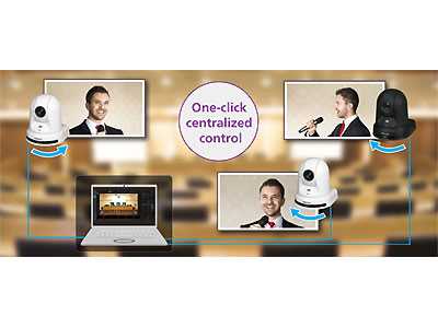 Panasonic AW-SF300 PTZ Visual Preset Software | Smart Scene Control Tool