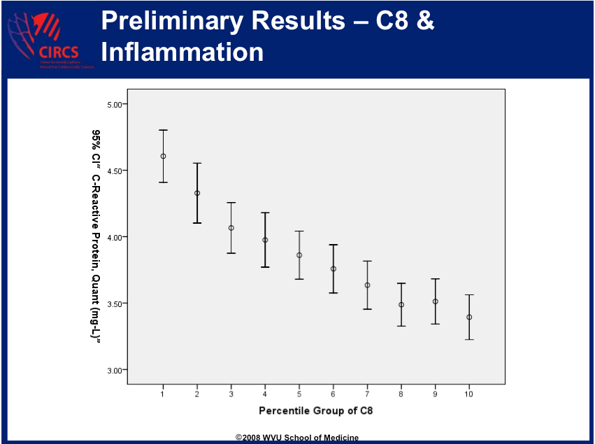 Major Study of Teflon Chemical in People Suggests Harm To Immune System