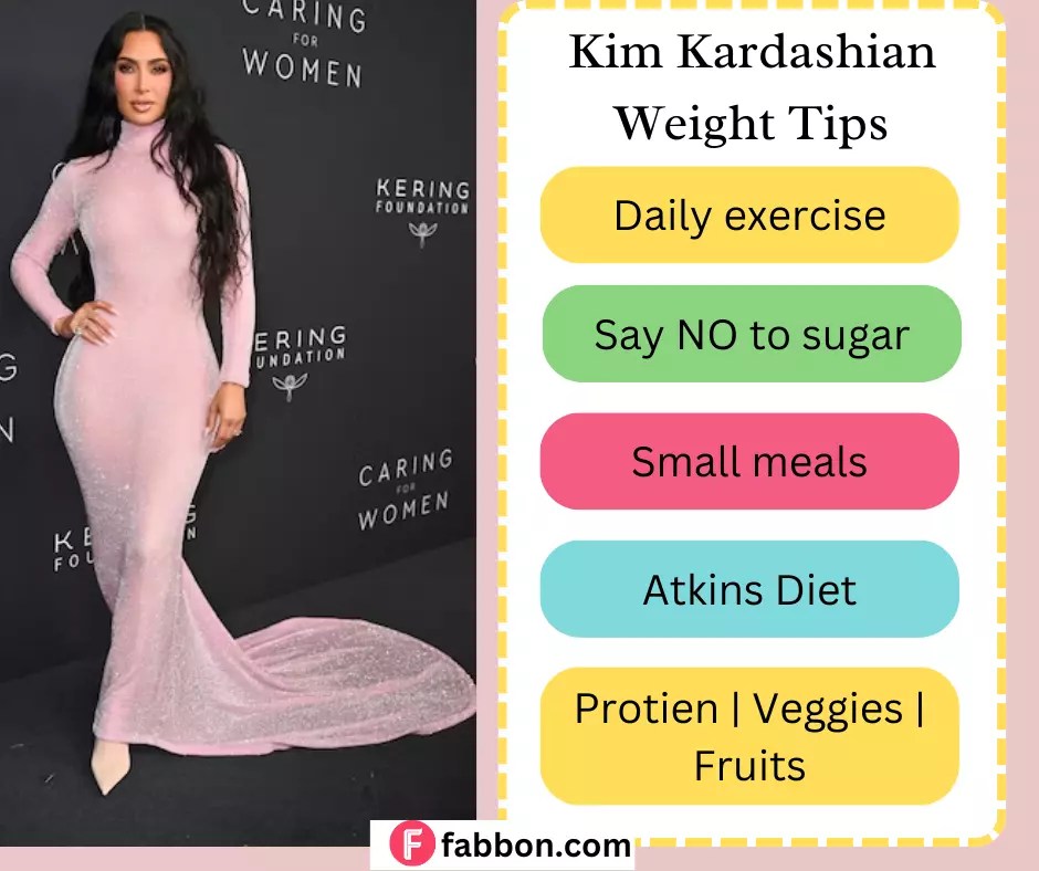 Kim Kardashian's 70Pound Weight Loss Journey With The Atkins Diet Fabbon