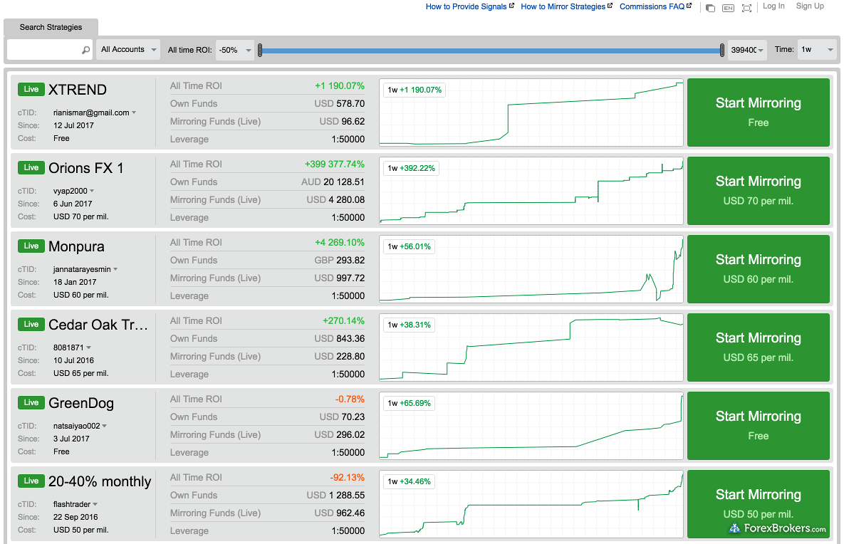 World Best Forex Traders To Follow and Learn From InvestinGoal