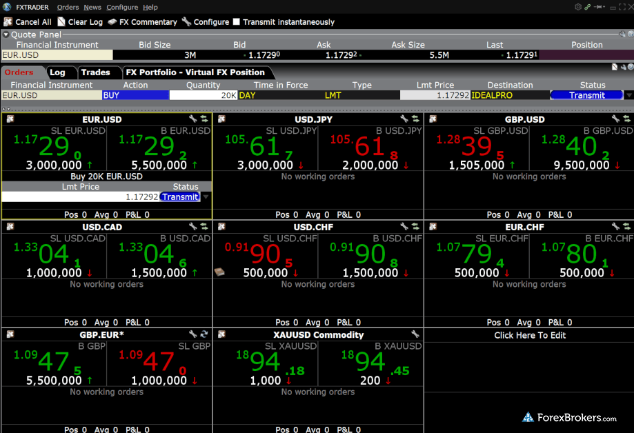Currency Trading Interactive Brokers