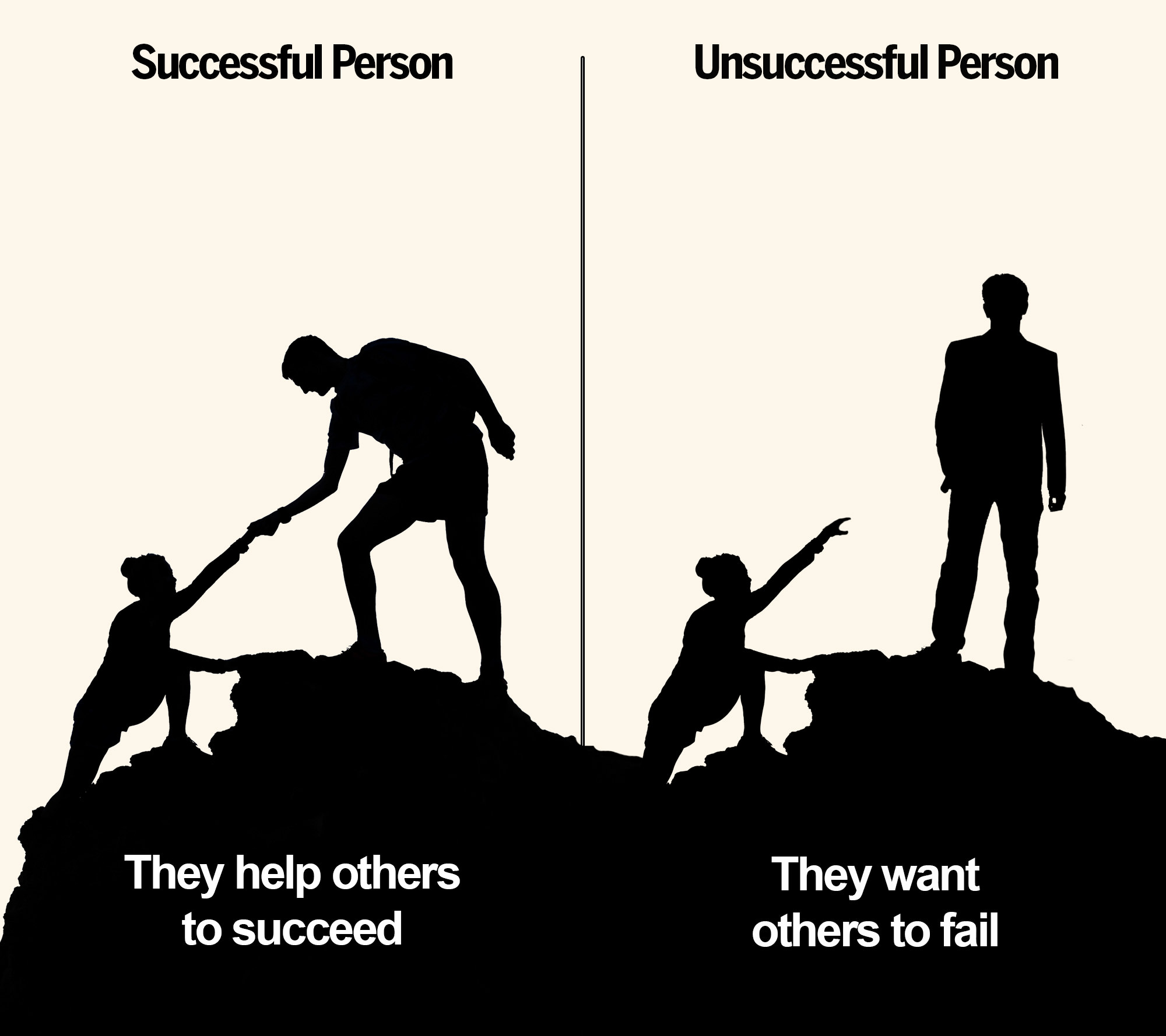Successful Vs Unsuccessful(04)