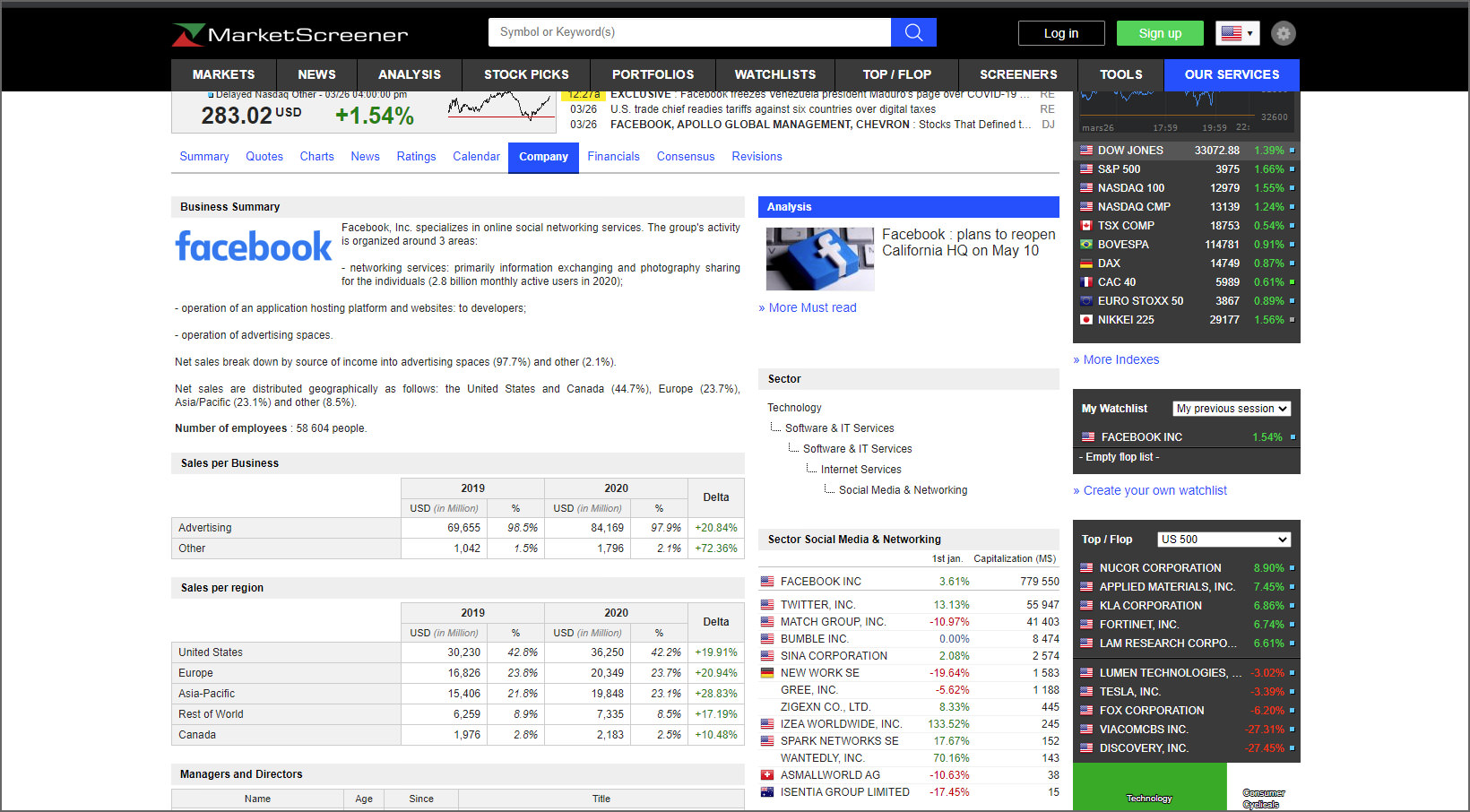4 Stock Investment Sites With Useful Data, A.I. Analysis, Signals And